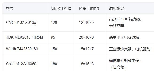 德国vac线圈分析仪