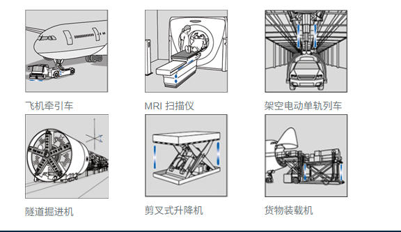 ASM WS10SG电缆位置传感器磁性绝对值编码器