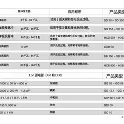 德国ADL GX50-GX150电源能够自动消除电弧