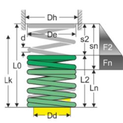 D-207J-02GUTEKUNST压缩弹簧D-150C有效圈数5.5 个